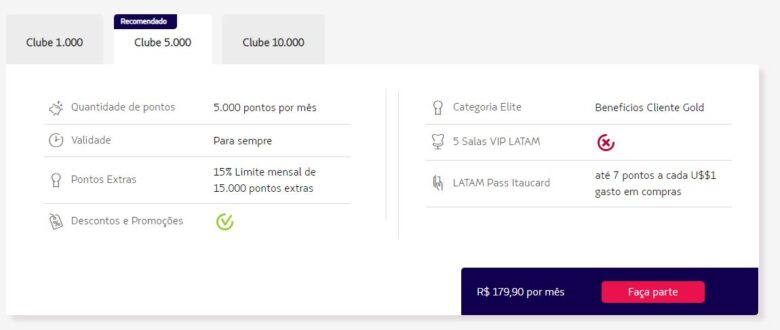 Categorias De Elite Latam Pass Imperio Das Milhas