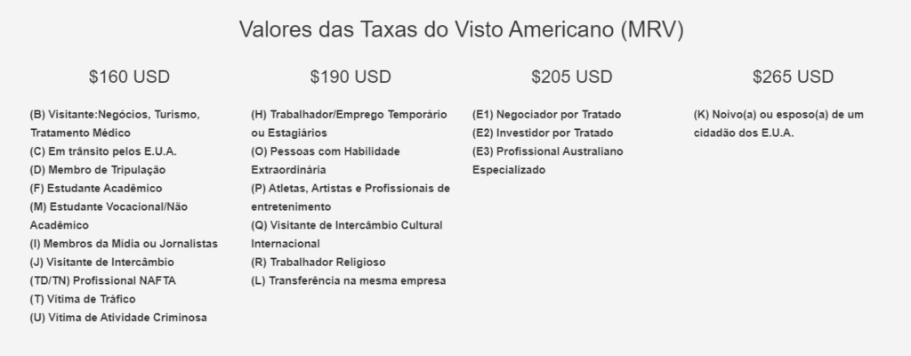 Print do site do consulado com as taxas para tirar visto americano