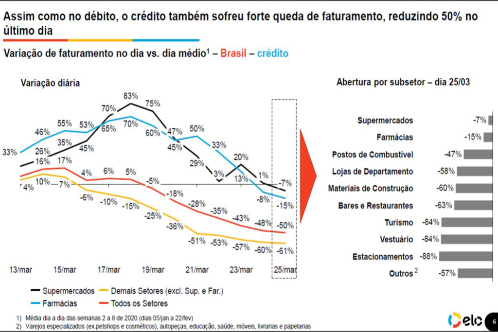 Print do estudo Elo das compras com cartões de crédito