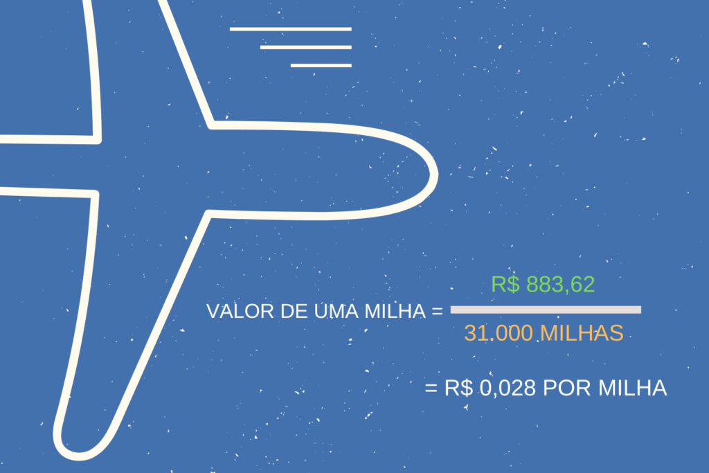 Cálculo da Compra de bilhetes com milhas