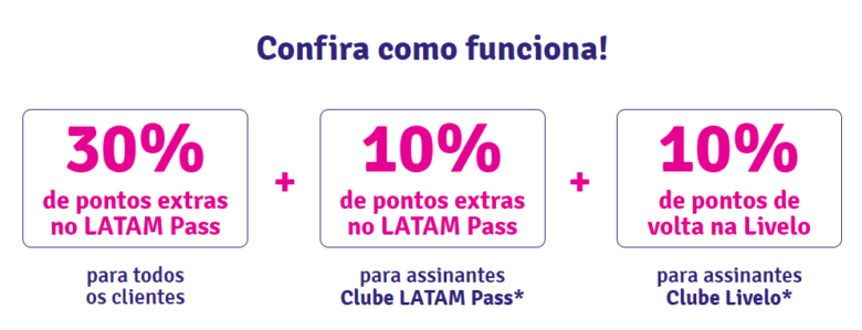 Promoção Bumerangue Livelo E LATAM Pass - Imperio Das Milhas