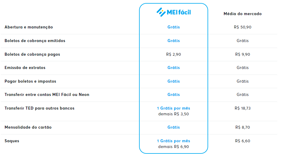 Tarifas da conta MEI Fácil