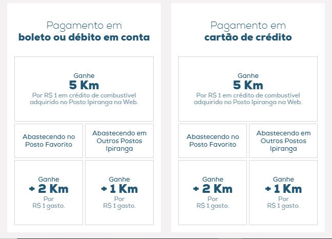 Pontuação da compra de crédito no Km de Vantagens