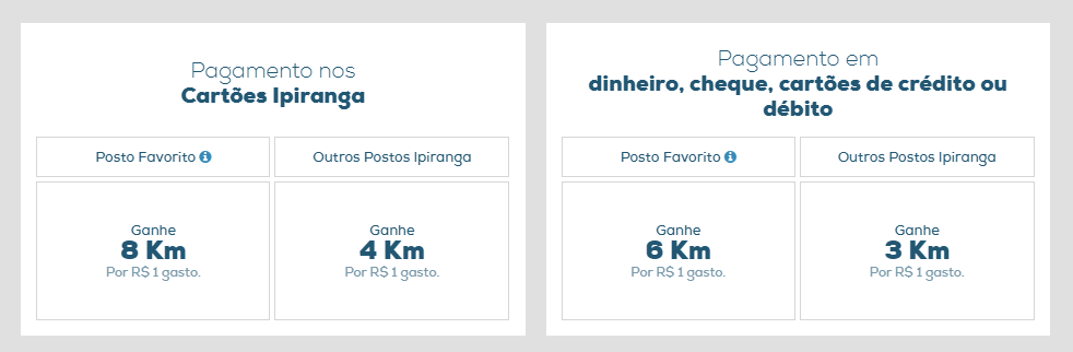 Acumulando KM nas lojas de conveniência da rede Ipiranga