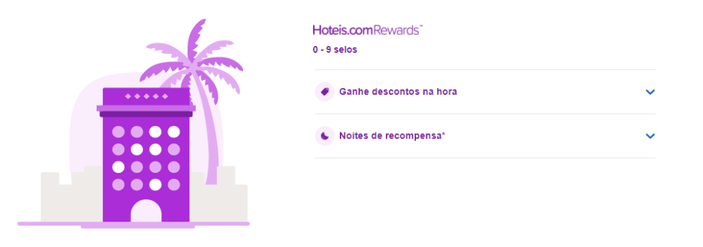 categoria base hoteis.com rewards