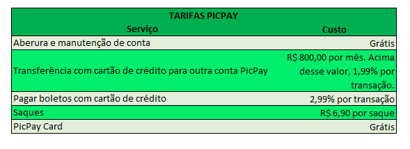 Tarifas da conta de pagamento PicPay
