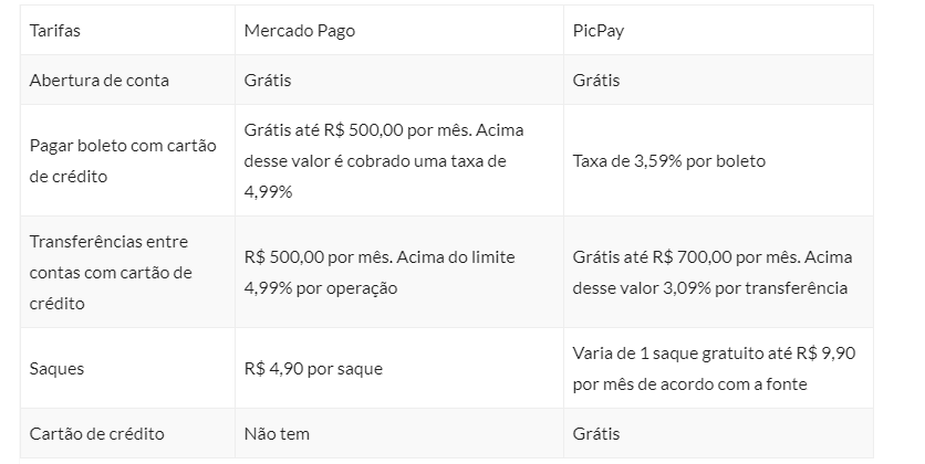 Taxas do Mercado Pago e PicPay