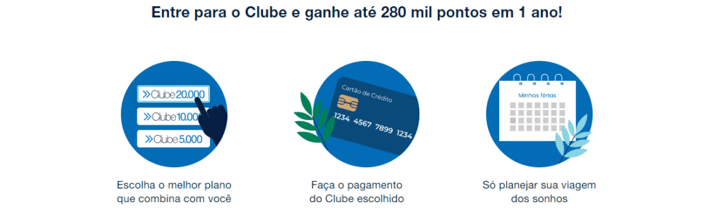 280 mil pontos no Clube TudoAzul