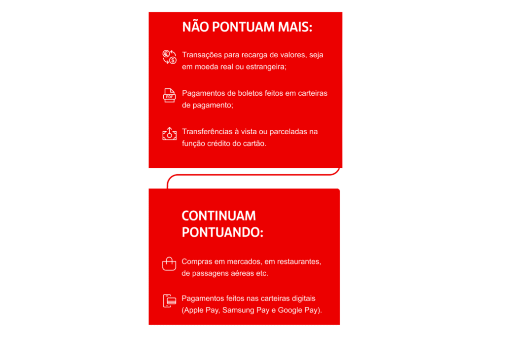 Cartões Santander deixarão de acumular pontos em aplicativos de pagamentos