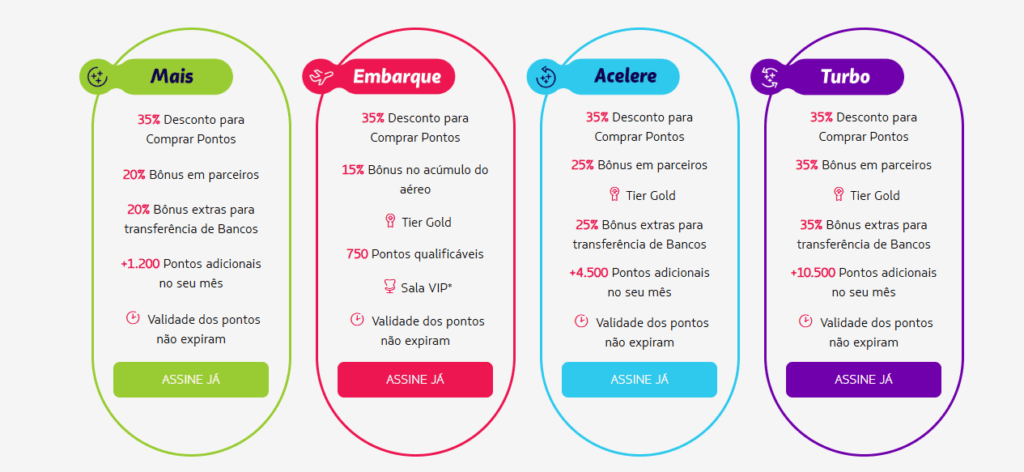 condições upgrade Clube Latam Pass portadores cartão "Latam pass itaú"