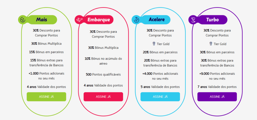 até 46 mil pontos no Clube Latam Pass