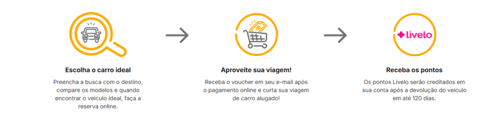 Ganhe até 15 pontos Livelo com a Rentcars